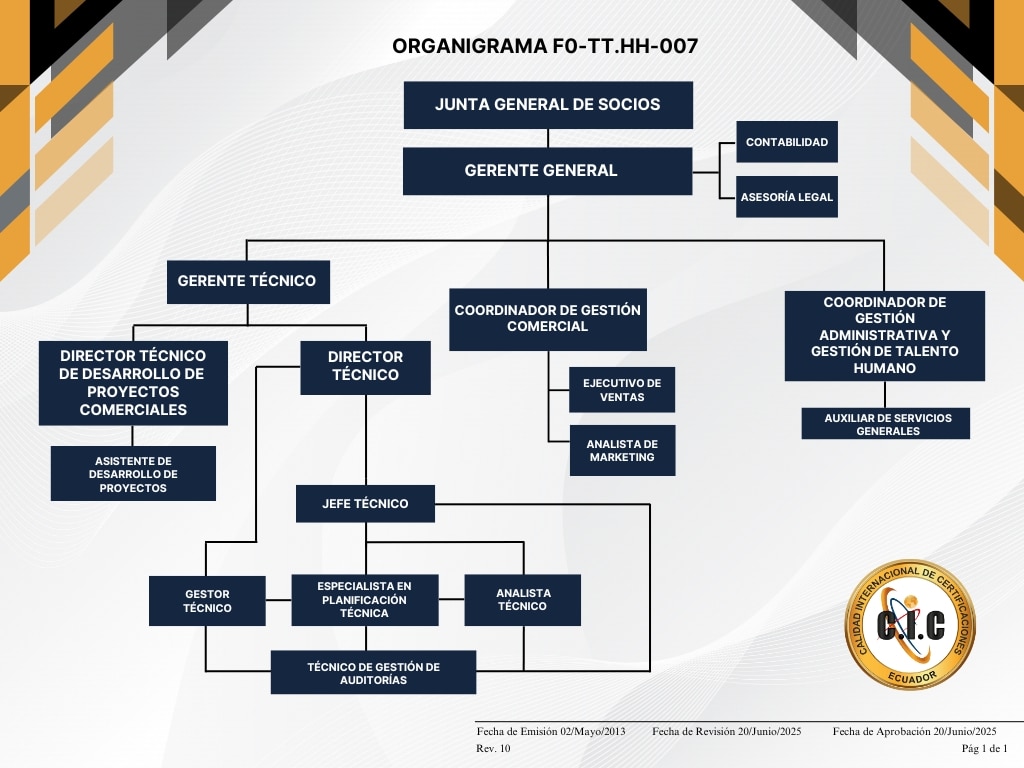 Organigrama CIC (1)