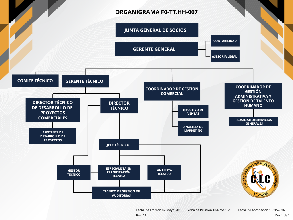 Organigrama CIC 2025 Organigrama CIC 2025